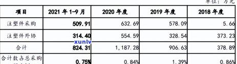 信用卡逾期大额贷款利率怎么算：2021年逾期利息计算 *** 