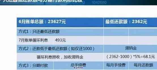 信用卡逾期还款产生的利息计算：以2000元为例