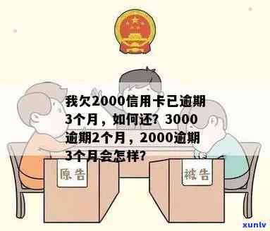 解决逾期26个月的2000元信用卡债务问题