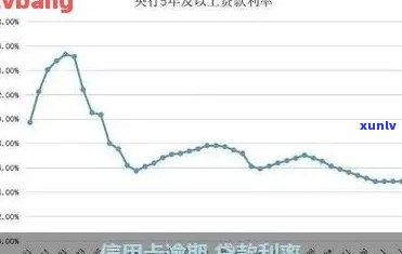 信用卡逾期涨利息多少-信用卡逾期涨利息多少钱