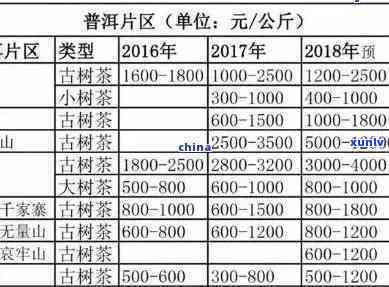 探究17年普洱茶的市场价格：一斤茶叶多少钱？