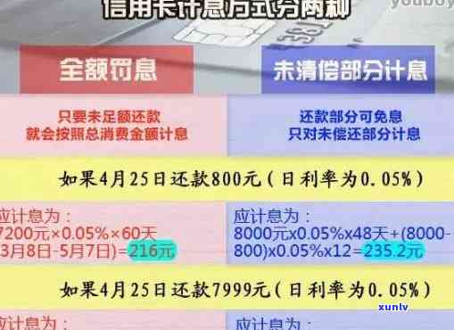 信用卡欠费逾期可以贷款-信用卡欠费逾期可以贷款吗