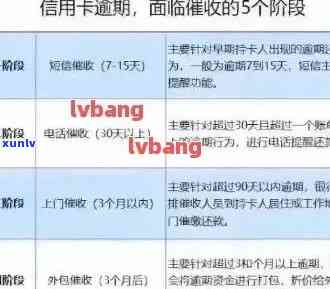 信用卡保全是什么，与关系，加微信规定时间
