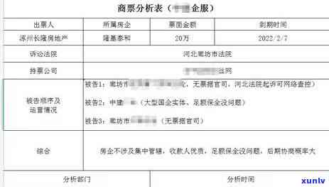 信用卡逾期申请保全执行-信用卡逾期申请保全执行名下财产