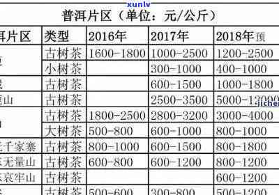 7年陈普茶价格探秘：品质与成本之谜