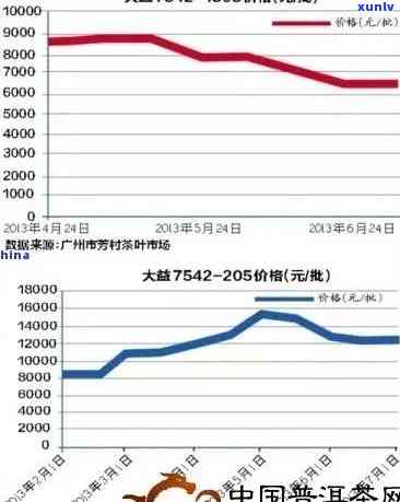 探究三十载岁月风华：珍贵生普茶价格解析