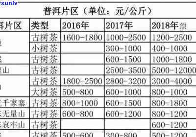 93年普洱茶y562熟茶价格查询：多少钱一块？贵吗？