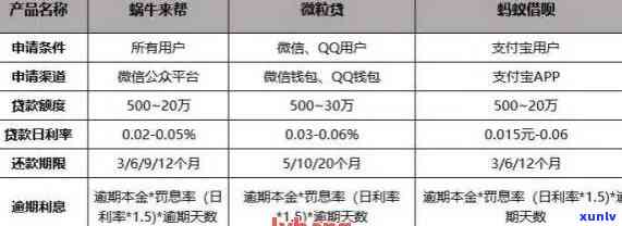 信用卡逾期下款网贷-信用卡逾期下款网贷怎么办