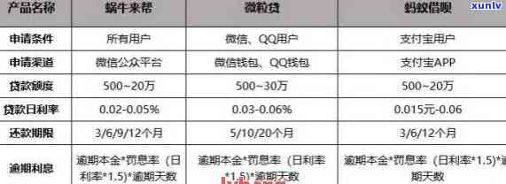 信用卡逾期下款网贷-信用卡逾期下款网贷怎么办