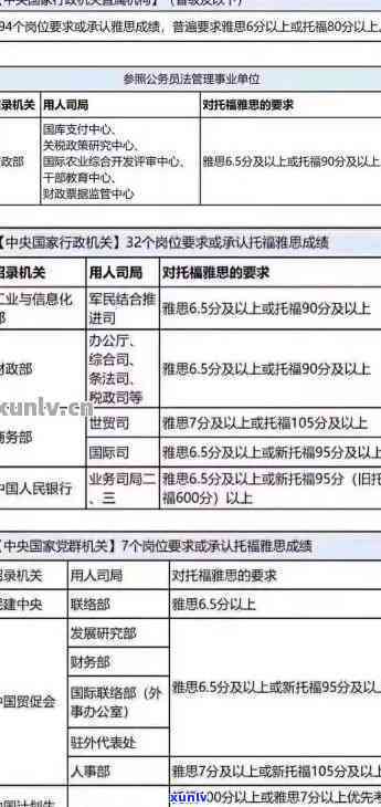 逾期信用卡用户出国旅行指南