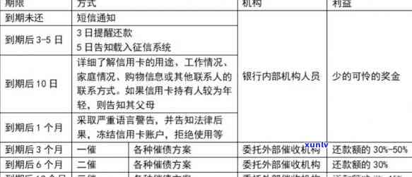 逾期后停账分期新政策解读：给逾期者带来福音