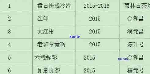 老班章普洱茶价格一览：历年行情与最新动态分析