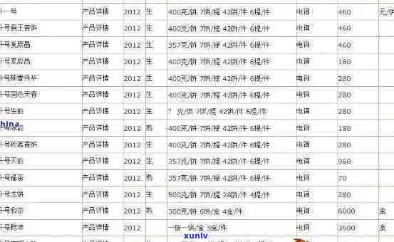 陈升老班章2014砖价格：2011-2013年老班章茶砖与2008年400克版比较