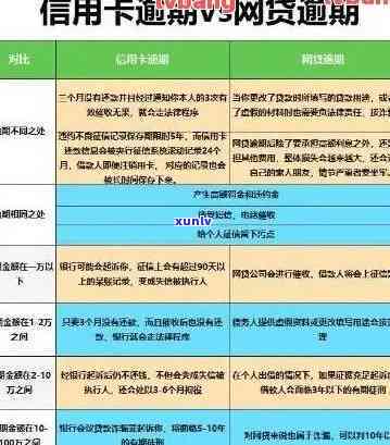 最新信用卡逾期收费规定详解