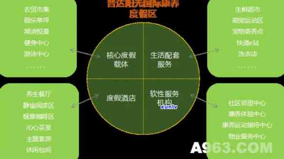 普洱象山国际：综合养生度假区、象限图解析、食品公司与马拉松事