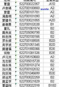 注意！工商信用卡逾期未还，你的信用可能已经被注销