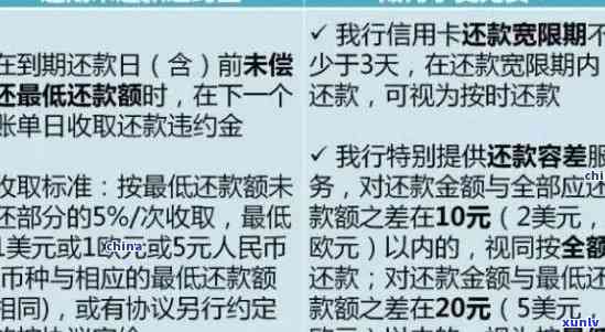 建行信用卡逾期92天-建行信用卡逾期92天怎么办