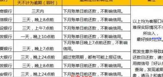 信用卡5元逾期会影响吗？逾期一周与逾期5天的影响分析