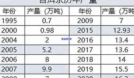 探究普洱茶价格：一斤普洱到底值多少钱？