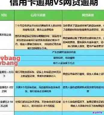 建行信用卡逾期特别贵-建行信用卡逾期特别贵怎么投诉