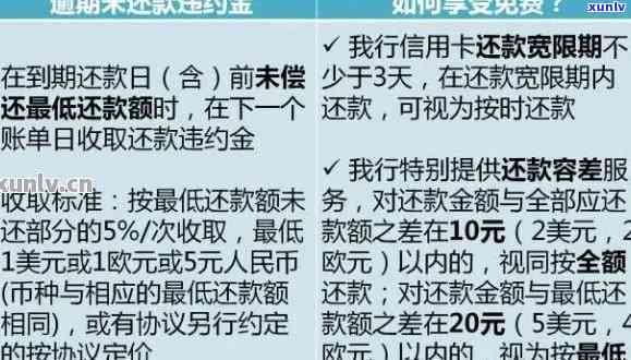 建行信用卡逾期特别贵-建行信用卡逾期特别贵怎么投诉