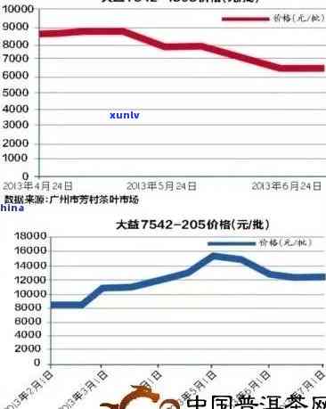 20年陈期普洱茶饼价格解析：投资与品鉴的价值量