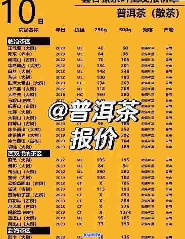 20年普洱多少钱?-20年普洱多少钱一斤