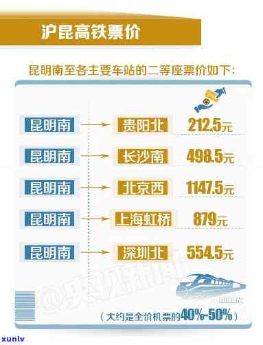 普洱到昆明高铁多少钱：时刻表、时长与票价查询