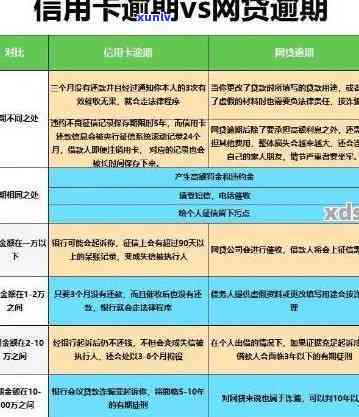 工行信用卡逾期还款指南：更低还款额度的应对策略