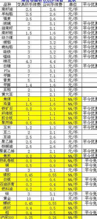 工行信用卡更低还款额计算及查询指南:额度含义与还款通知说明