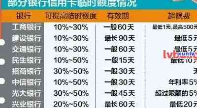 工行信用卡更低还款额计算及查询指南:额度含义与还款通知说明