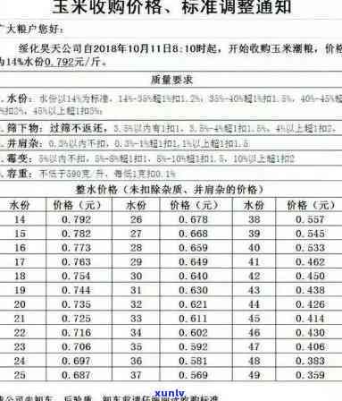 黑龙江当前玉米价格详情