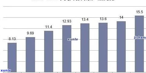 普洱人家普洱茶价格2012：指导与茶叶市场分析