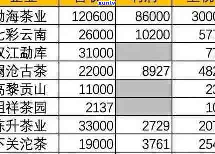 氏普洱茶熟茶价格表：查看各类茶品价格及图片