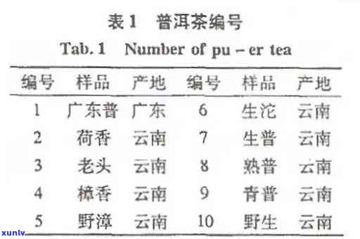 普洱聘号价格最贵：创办年份、2016年价格、2020拍卖、产品目录及生普属性