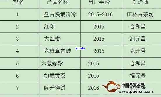 聘号普洱茶产品目录：报价、拍卖价格、生普特点及生产年份