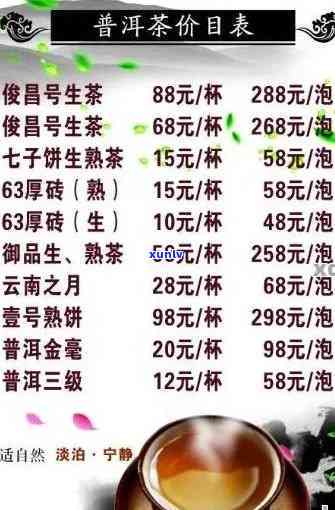 聘号普洱茶产品目录：报价、拍卖价格、生普特点及生产年份