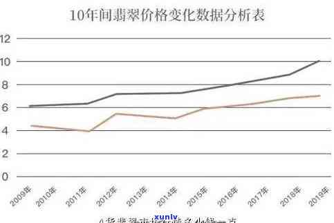 翡翠青瓷价格走势：茶具价格表与市场分析