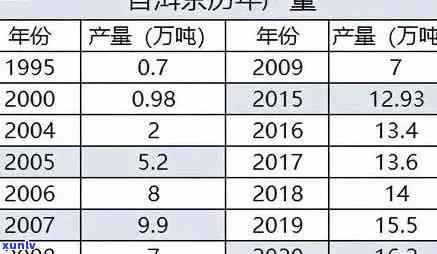 普洱茶叶市场行情：一斤普洱茶价几何？