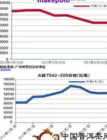 普洱茶叶市场行情：一斤普洱茶价几何？