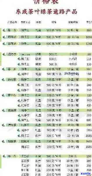 普洱茶市场价格：一斤普洱茶的标准价位解析