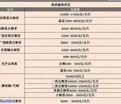 普洱茶市场价格：一斤普洱茶的标准价位解析