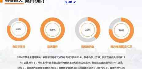 逾期信用卡被转到律所，能否重新调回银行卡？