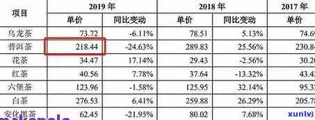 探秘茶叶市场：一斤普通茶叶价格大揭秘