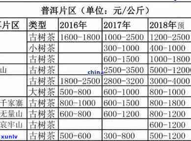 一斤茶叶多少钱普洱-一斤茶叶多少钱普洱的