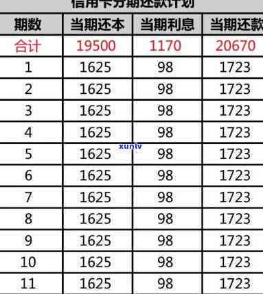 信用卡额度15万逾期-信用卡额度15万逾期怎么办