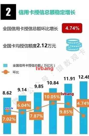 信用卡逾期危机：2020年5月我国信用卡全面逾期现象解析