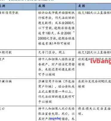 信用卡逾期危机：2020年5月我国信用卡全面逾期现象解析