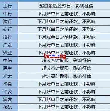 5月信用卡逾期状态-5月信用卡逾期状态查询