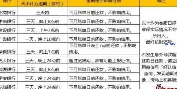 最新信用卡逾期新规定是什么：2021年政策解读与对比